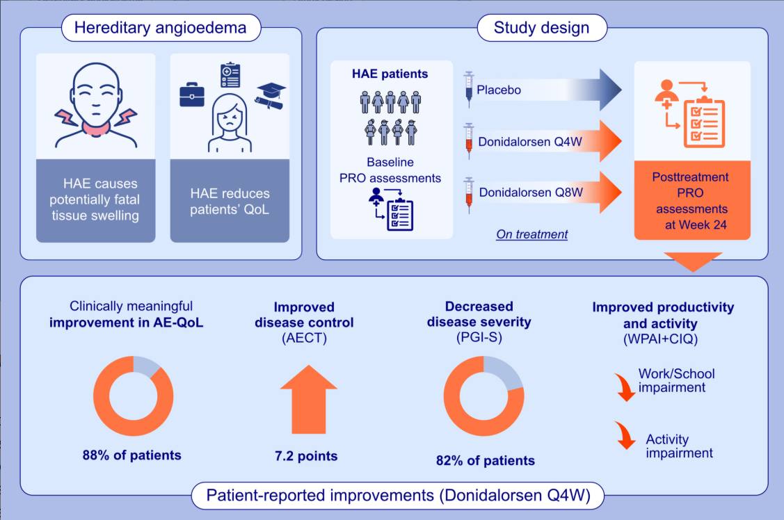 study-graphic Patient Information